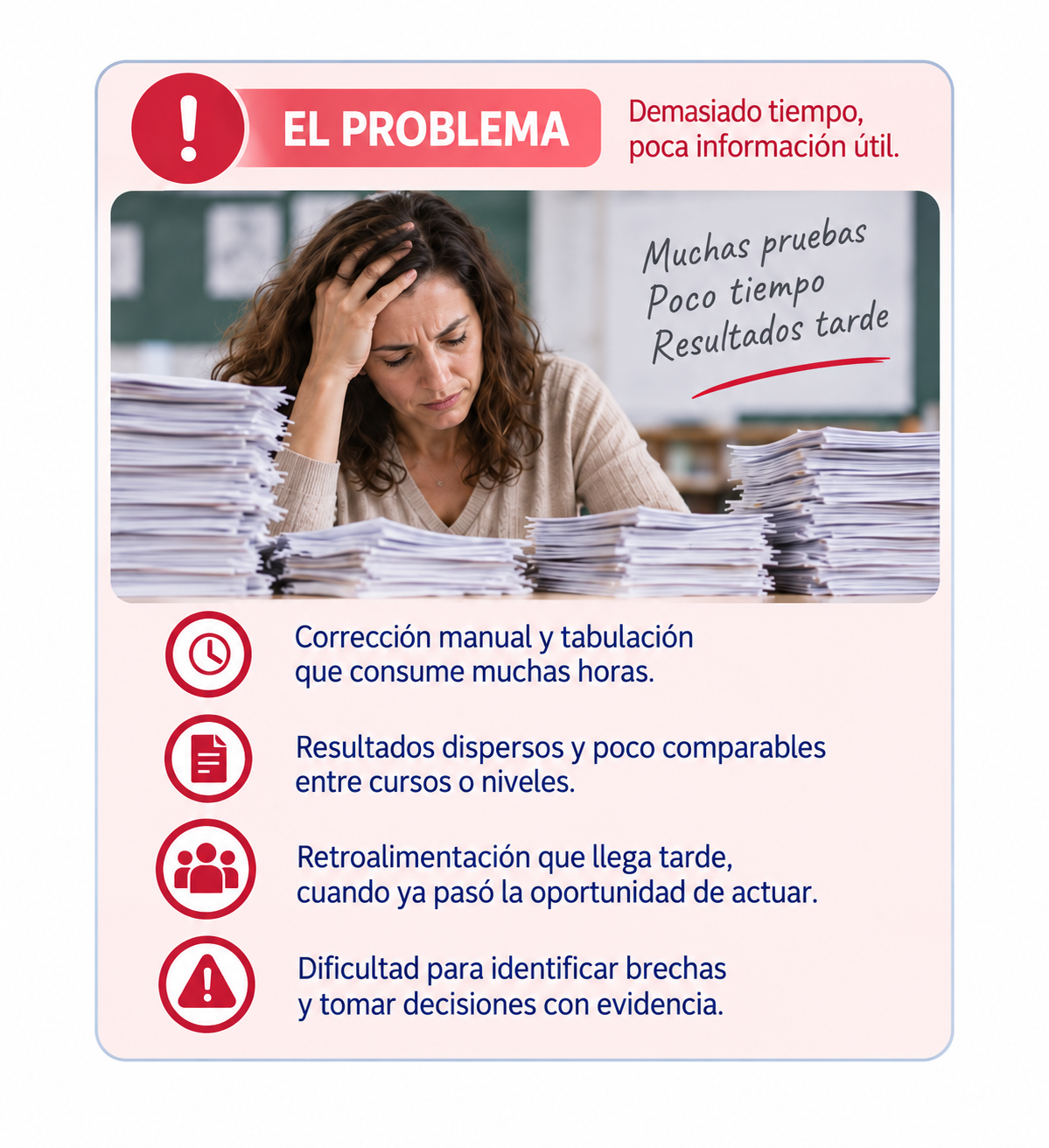 Problema: corrección manual, resultados dispersos y retroalimentación tardía
